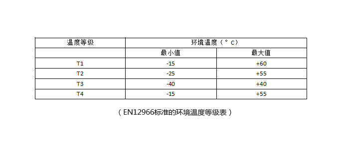 1669704724137056.jpg 温度.jpg